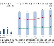 보험사 해외 진출 활성화하려면…“자금 조달 규제 완화 필요”