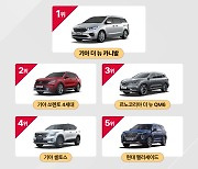 엔카닷컴, 추석 앞두고 인기 SUV·RV 분석…“1위는 카니발”