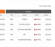 [MK시그널] 하나마이크론 주간수익률 23%