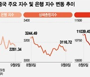 中 증시 부진에도 안정적인 은행주…불황에 더 빛났다