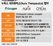 ADC 선도기업 4.6조 투자한 '이 기술', 오름테라퓨틱 도전 빛보나