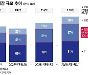 삼성전기 '주력' MLCC, 전기·자율주행차타고 비상