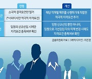 금융사고 나면 경영진에 책임 묻는다…금융판 중대재해처벌법 추진