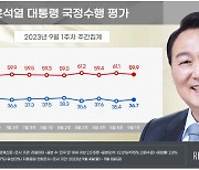 尹·與 지지율 상승 신호…‘순방 평가’에 ‘대선공작 총공세’ 모멘텀[리얼미터]