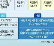 금융사고 나면 경영진에 책임 묻는다