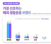 신중년이 가장 선호하는 해외 생활용품 브랜드는 ‘이케아’