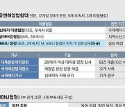 [양희철의 新해양시대론-바다를 읽는 코드] 자원개발 vs 해양환경 충돌… 한국, 새 해양 거버넌스 참여 준비해야/한국해양과학기술원 해양법·정책연구소장