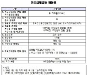 납품가 연동제 자율참여 기업에 실태조사 면제