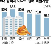 지방건설사 경영난 심화에···임대아파트 수백채 경매행 [집슐랭]