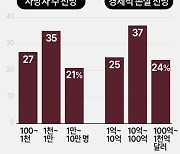 [그래픽] 모로코 강진 피해 전망