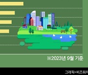 '재건축은 방배신동아처럼'...포스코이앤씨, 정비사업에 더 '속도'