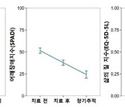 어깨 회전근개파열에 대한 한의통합치료 효과 확인