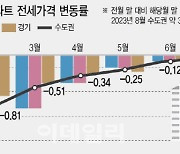 가을 이사철 전세값 들썩…전세 선호도도 상승해