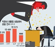 [단독]직장 내 괴롭힘 여전한데…전담 상담센터 없앤다