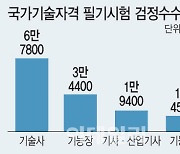 '국가자격시험 답안지 채점 전 파쇄' 규정 다수 위반 확인…유사 사고도 7회 더