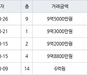 서울 성산동 성산시영아파트 50㎡ 9억5000만원에 거래