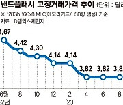 낸드 추가감산으로 '반도체 봄' 앞당긴다