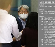 "대선 조작" "반역" "폐간"… 뉴스타파 압박, 다음 단계는