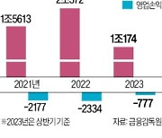 SSG 이어 컬리도 상품권 출시