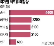 베트남 끌어안은 美…'희토류 脫중국' 가속화