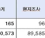 서울시, 재건축 안전진단 대출 보증도 선다