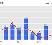 한신공영 수주공시 - 00비행장 통합이전 건설공사 716.7억원 (매출액대비  5.9 %)