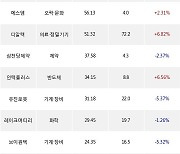 12일, 코스닥 외국인 순매수상위에 기계·장비 업종 4종목