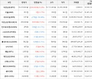 가상화폐 비트코인 1,143,000원 상승한 35,470,000원에 거래