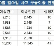 추석 벌초·성묘 시 주의해야 할 4가지는?