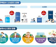 6~7월 집중호우·태풍 ‘카눈’ 피해에 1조8236억 지원