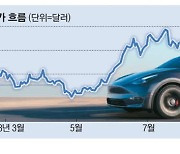 “슈퍼컴 기대" 월가, 테슬라 목표가 60% 상향