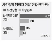 사전청약 67대1 달했는데 '서울대방' 당첨자 대거 이탈