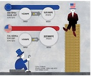 '빈곤의 늪' 유럽 성장전망 0%대로…EU, 0.8%로 전격 하향