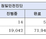 서울시-SGI서울보증, 재건축 안전진단 비용지원 융자상품 개시