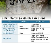 [단독]'통계왜곡' 감사원 결과 '초읽기'…김현미 전 장관 등 수사의뢰 가닥