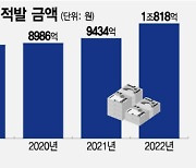 실손전산화 9부능선 넘었는데…꽉막힌 보험사기방지법