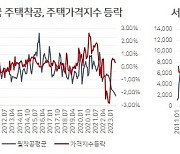 곧 레고랜드 1년, 정부는 아직도…부동산PF ‘불의 고리’여전 [홍길용의 화식열전]