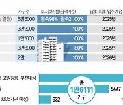 "전세 2년 더 살아야 하나"···3기 신도시 지연에 사전청약자 속탄다