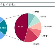 온라인 판매 중국산 우롱차 1건서 잔류농약 기준치 537배 검출