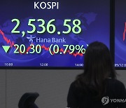 코스피 2,536.58로 마감