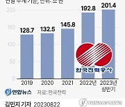 '누적적자 늪' 한전, 요르단 발전소 매각