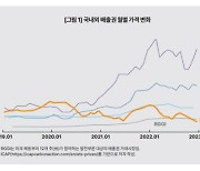 "유럽 CBAM '발등의 불'…韓 배출권 시장 재설계 시급"