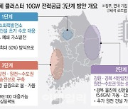 용인 반도체 클러스터 전력대책 밑그림 완성…송전망 등 난제 풀까