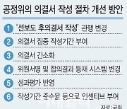 [단독]공정위 ‘늑장 의결서’ 관행 없앤다