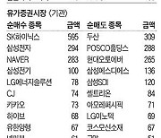 [주식 매매 상위 종목 및 환율] 2023년 9월 12일자