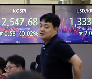 주도주 없는 증시… 코스피 하락 전환·코스닥 1.4% 내려