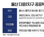 울산 다운2지구, 1만2000가구 주거개발 본격화