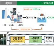 경기도 성남에 수력활용 수소생산시설 생긴다