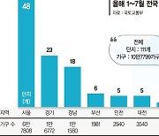 11만가구 안전진단 통과… 재건축 물꼬 트나