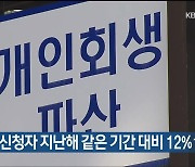 울산 개인회생 신청자 지난해 같은 기간 대비 12%↑